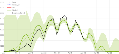 Graph einer COVID19 Prognose ber den Verlauf von Mrz bis April